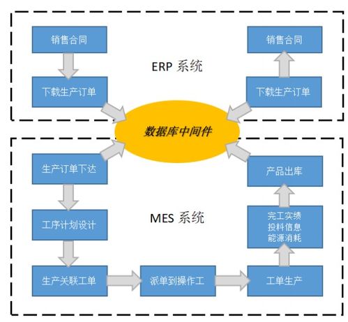 制藥行業(yè)MES系統(tǒng)集成開發(fā)與信息技術(shù)咨詢服務(wù)