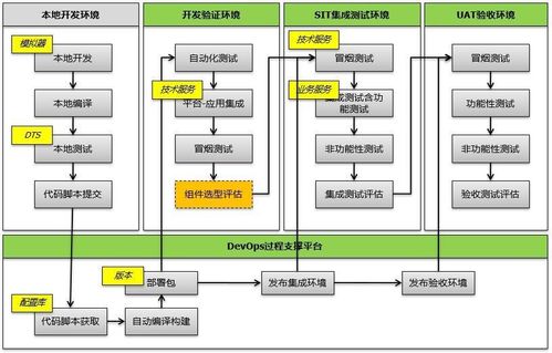 微服務(wù)下產(chǎn)品集成與集成測試框架流程在信息系統(tǒng)集成服務(wù)中的應(yīng)用
