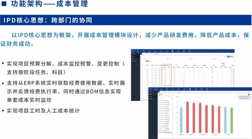 sipdm超越集成產(chǎn)品研發(fā)管理信息系統(tǒng)發(fā)布，引領(lǐng)信息技術(shù)咨詢服務(wù)新篇章