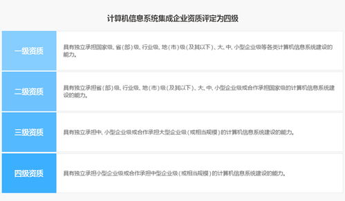 邦企信息帶您一圖了解信息系統(tǒng)集成及服務(wù)資質(zhì)的4個等級