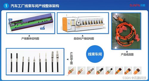新能源汽車工廠線束車間MES系統的關鍵作用與軟件開發
