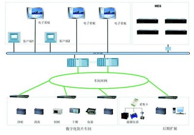中藥前處理生產信息化管理系統(tǒng)建設 信息技術咨詢服務的重要性