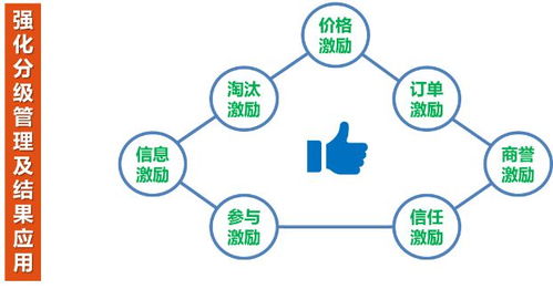 構建項目集成管理系統(tǒng)，全面提升合約招采數(shù)字化能力