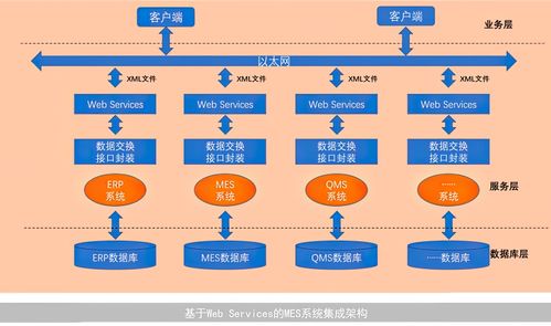 MES系統(tǒng)集成技術與信息技術咨詢服務的融合之道