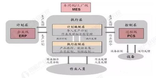 預見2025 中國智慧工廠行業全景圖譜——市場規模、競爭格局與發展趨勢解析